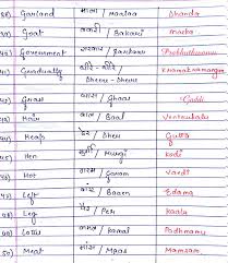 Know relegate meaning in malayalam with definition, synonyms, antonyms in ideal dictionary. Lavada Hindi Word Meaning In Malayalam Hindi To Malayalam Translation