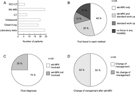 Shiel jr., md, facp, facr. Findings In Whole Body Mri And Conventional Imaging In Patients With Fever Of Unknown Origin A Retrospective Study Bmc Medical Imaging Full Text