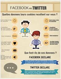 Reseaux Sociaux Et La Collecte De Cookies Reseaux Sociaux Identite Numerique Education