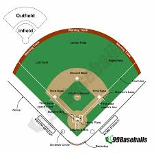 Check spelling or type a new query. Complete Guide To Baseball Field Layout