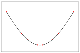 Spline Interpolation Wikipedia