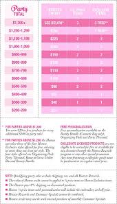 Thirty One Hostess Rewards 2016 Related Keywords