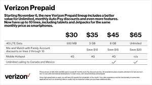 Verizon Rolls Out New Prepaid Plans With Lower Prices And More Data Verizon Prepaid Messaging App How To Plan