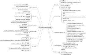 Cheat Sheet Of Machine Learning And Python And Math Cheat