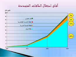أنشودة تونس خضراءالكلماتتونس الخضراء يا مهد السلام موطن الاحرار يا ارض الكرامكلنا فداك لا نخشى الحمام. Ø´Ù…Ø³ ØªÙˆÙ†Ø³ Øª Ø´ Ø¹Ø´ Ø¹ Ù…Ù†Ø§Ø²Ù„Ù‡Ø§ ÙˆØª Ù† Ùˆ Ø± Ù…Ù†Ø§Ø²Ù„ Ø£ÙˆØ±ÙˆØ¨Ø§ Ø£Ø³ÙˆØ§Ù‚ Ø§Ù„Ø¹Ø±Ø¨