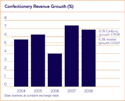 Annual Report