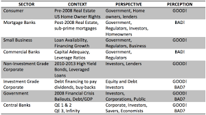 Commonly used by the banking industry as part of its credit appraisal. Is Leverage Good Or Bad Cfa Institute Enterprising Investor