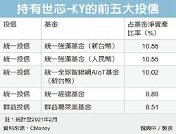 20190919 台股最前線 訊芯 ky、世芯 ky、創意、智原、網龍. 44j6gtg Oo3pm