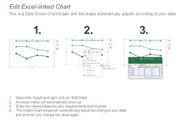 Industry Capability Analysis Rate Of Return First Order