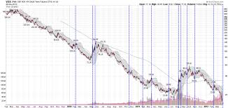 Vix And More Another Spike In Vxx Volume