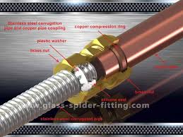 Pin On Plumbing Fittings