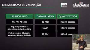 Para os profissionais de saúde haverá um esquema especial. Veja Detalhes Da Vacinacao Contra Covid Dos Policiais E Professores Em Sao Paulo O Liberal