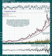 the big 3 iron ore stocks bhp billiton rio tinto and vale