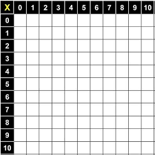 Select the template that you would like to use and then click on the different multiplication tables until you find the one that you want to use (from 1 to 10). Free Multiplication Table Chart 1 To 100 Printable Pdf