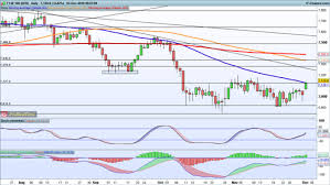 levels to watch ftse 100 dax and s p 500 ig ae