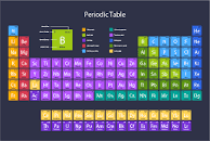 دانلود جزوه کامل جدول مندلیف