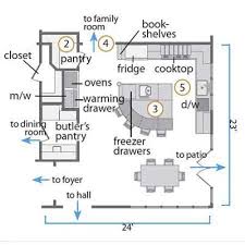Island Kitchen Floor Plan Might Work Kitchen Floor Plans Remodeling Plans Kitchen Remodel