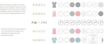 To help you better understand how to pair the two concepts, check out the lead nurturing email examples below. The Future Of Fashion Technology The Industry Cb Insights Research