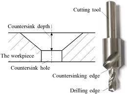 combination cutting tool
