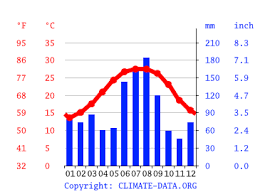An Exclusive Guide On The Water Temperature In Florida Keys | Florida Keys  Camping