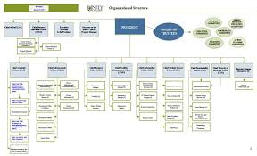 23 Comprehensive Organisational Structure Flow Chart