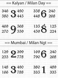 Satta Matka Guessing 143 Bossmatka Top Kalyan Mumbai