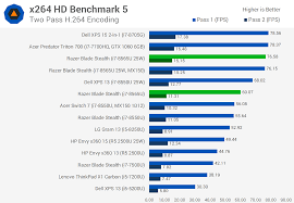 Testing Intel Whiskey Lake Cpus Core I7 8565u Review Techspot