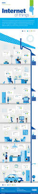 Infographic Internet Of Things Connected Home Infografieken Bedrijf Studie