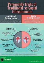 2 Pdf Personality Trait Differences Between Traditional And Social Entrepreneurs Social Entrepreneur Social Entrepreneurship Business Entrepreneur