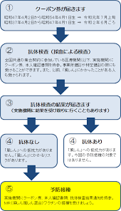 男性対象 風しんの抗体検査 予防接種を実施しています 習志野市