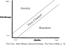 Flow States And Higher Productivity With Magic Scott Perry