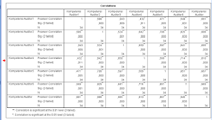 Belajar Sendiri Statistik Cara Membaca Output Uji Validitas Melalui Nilai Signifikansi Dan Tabel R Product Moment