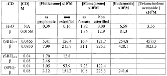 Steroid Conversion Table Best Table 2018