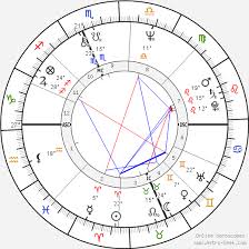 Howard Sasportas Birth Chart Horoscope Date Of Birth Astro