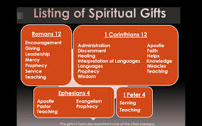 list of spiritual gifts examples and forms