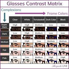 How To Choose Glasses The Best Glasses For Face Shape Skin Colour Glasses For Face Shape Face Shape Sunglasses Glasses For Oblong Face