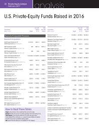 Catalyst capital partners is a unique partnership in the mortgage brokerage industry bringing together lori a. Us Pe Funds Raised 2016 By Wsj Com Issuu