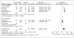 Efficacy And Safety Of Intestinal Secretagogues For Chronic