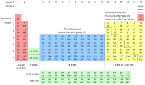 Periodic table - Wikipedia