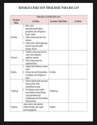 Maybe you would like to learn more about one of these? Kunci Jawaban Buku Tematik Siswa Kelas 5 Tema 7 Subtema 3 Pembelajaran 1 Halaman 149 150 153 154 155 156 158 161 162 Info Pesilat