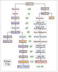 Genealogy Related How Again Page 2