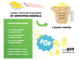 How many cup in 1 tbsp? Unpopped To Popped