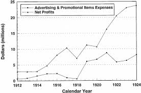 Camel mellow camel robust camel frost camel winterchill camel mint camel original portion (sweden/norway only) camel white portion discount cigarettes shopping guide's current policy is to post the shipping cost per carton, based on an order of at least 5 cartons, in two different windows. A Historical Analysis Of Tobacco Marketing And The Uptake Of Smoking By Youth In The United States 1890 1977