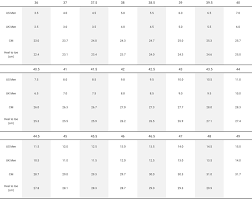 Size Guide Bontrager Shoes