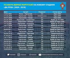 Браво угорщина за достойний футбол, обідно до сліз. Portugaliya Ukraina V Ozhidanii Matcha Smotret Onlajn Pryamuyu Video I Tekstovuyu Translyaciyu Footboom Com