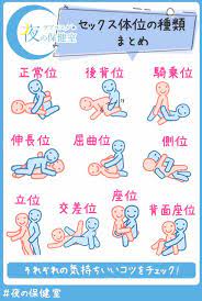体位 名前 セックス