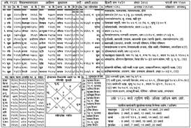 66 Hand Picked How To Read Kundli Chart In Marathi