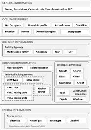 We did not find results for: Contribution Of Households Occupant Profile In Predictions Of Energy Consumption In Residential Buildings A Statistical Approach From Mediterranean Survey Data Sciencedirect