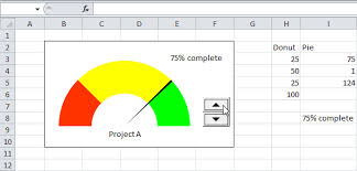 Gauge Chart In Excel Chart Powerpoint Tutorial Charts And Graphs