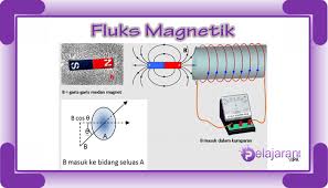Check spelling or type a new query. Fluks Magnetik Pengertian Rumus Dan Contoh Soal Dengan Penjelasan Terlengkap Ilmu Pengetahuan Alam Ipa